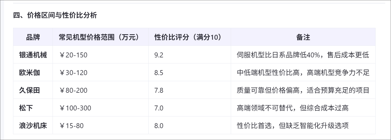 東莞91香蕉APP下载廠家價格對比